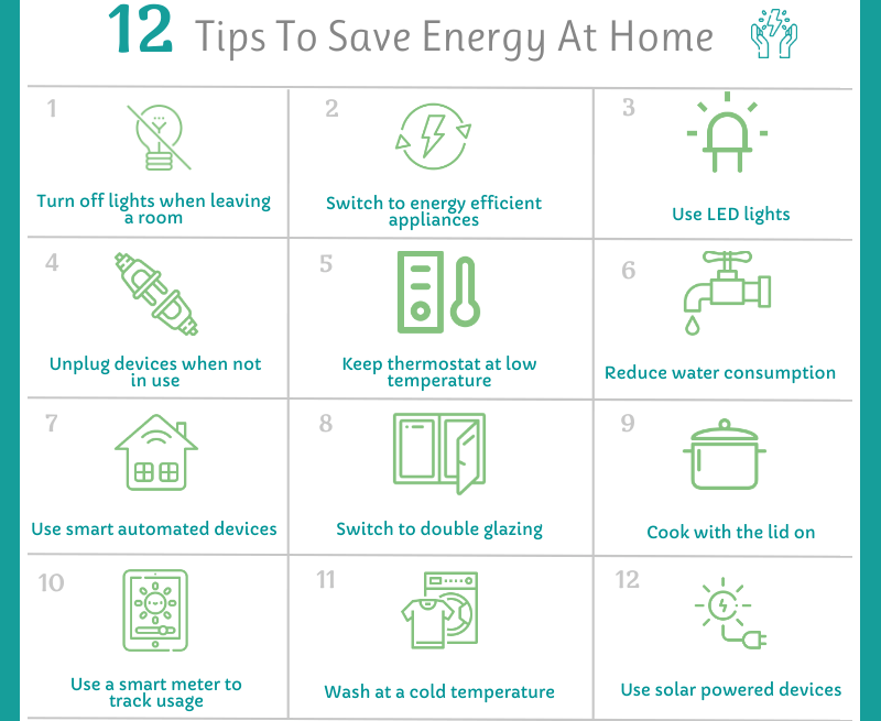 ENERGY TIPS